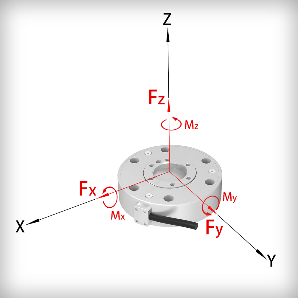 Kunwei High-Precision Micro-Range Six-Dimensional Joint Loading Calibration Detection System Put Into Use